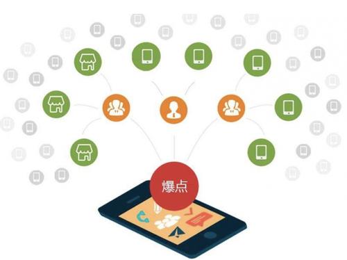 竹山为什么越来越多的企业通过软文营销来引流